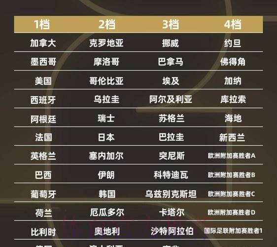 2026世界杯排名怎么看 2026世界杯排名怎么看