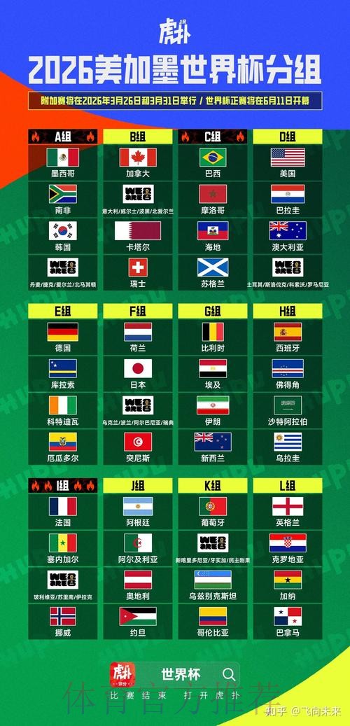 2026美加墨世界杯比分预测推荐 2026美加墨世界杯比分预测推荐