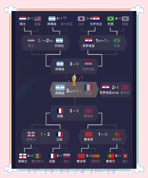 世界杯排名方法