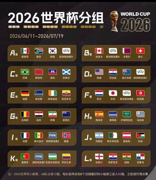 2026美加墨世界杯胜负预测怎么看